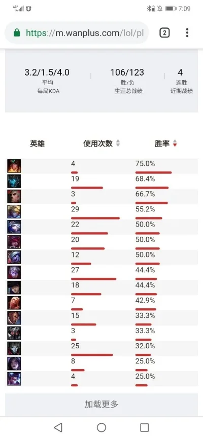 滑板鞋胜率排行榜手游-滑板鞋胜率排行榜手游分析