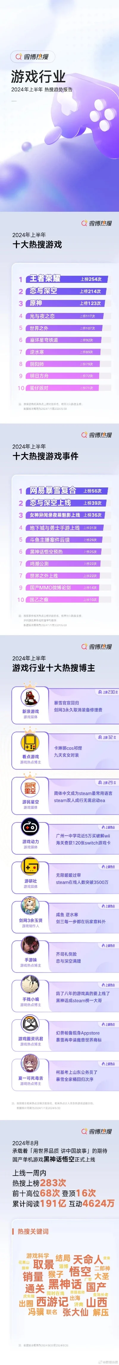去年最难的游戏排行榜-高难度游戏排行榜