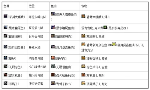 魔兽争霸钓鱼攻略：装备制作技巧与赚钱秘籍