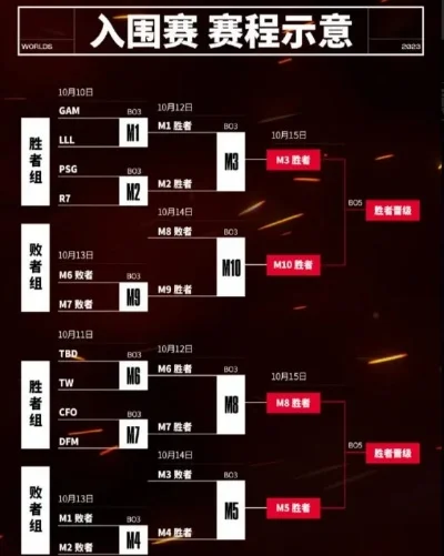 英雄联盟赛事赛制解析：入围赛至淘汰赛全解析