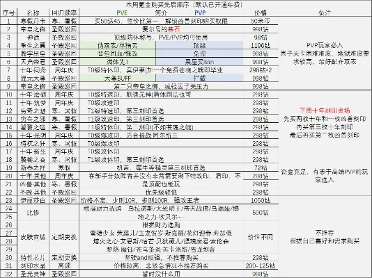 精灵族升级路线全攻略：基础任务到外域挑战，速熊流技巧提升效率