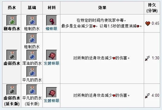 进阶药水攻略：使用时机、搭配与获取全解析