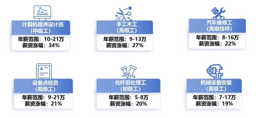 魔兽争霸3选手薪资待遇及职业发展分析
