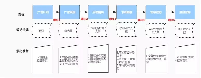 高效建造二级工厂：关键步骤与运输优化实例