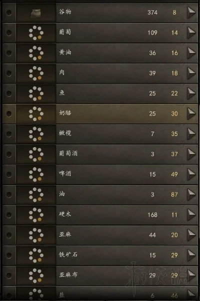 骑砍2跑商攻略：快速积累财富技巧全解析