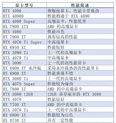 英雄联盟显卡选购指南：入门至顶级显卡推荐