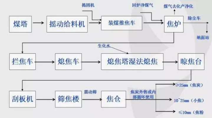 精炼煤炼制方法：个人／工业熔炉对比及建议