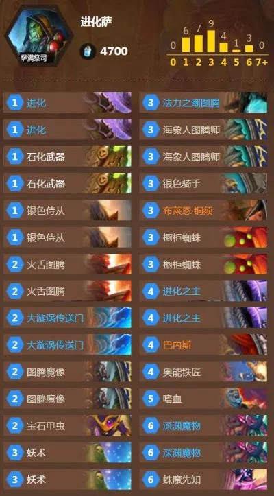 魔兽世界武器幻化排名