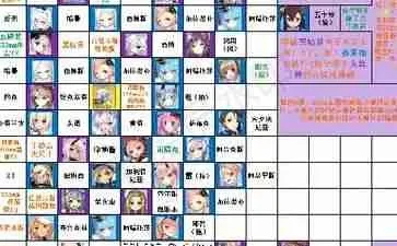 碧蓝航线捞船技巧-碧蓝航线捞船攻略