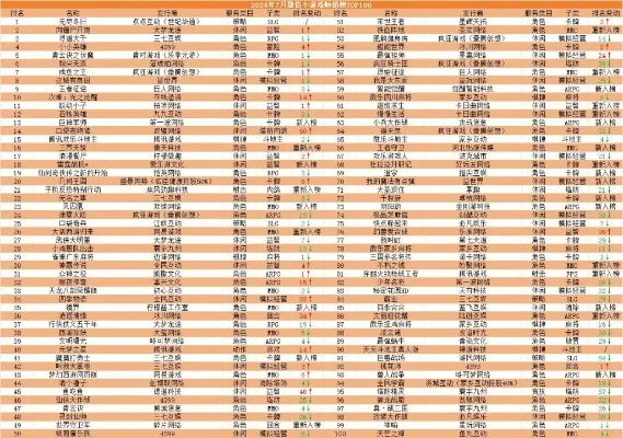 游戏角色前100名排行榜