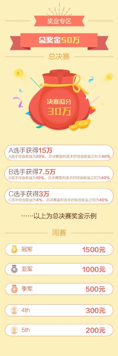 游戏比赛奖金排行榜在哪看-查找奖金排行榜方法