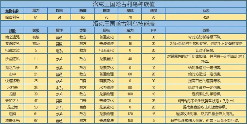 洛克王国复制宠物-洛克王国复制宠物的终极指南