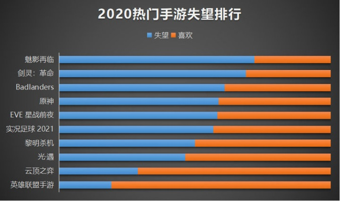 最令人失望的手游排行榜-失望手游盘点