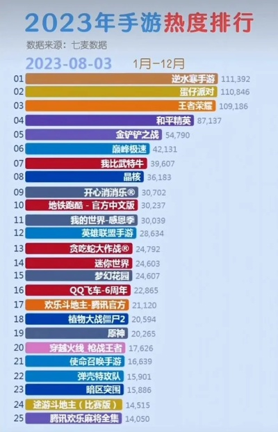 国产爆火手游排行榜最�?国产手游热度排行
