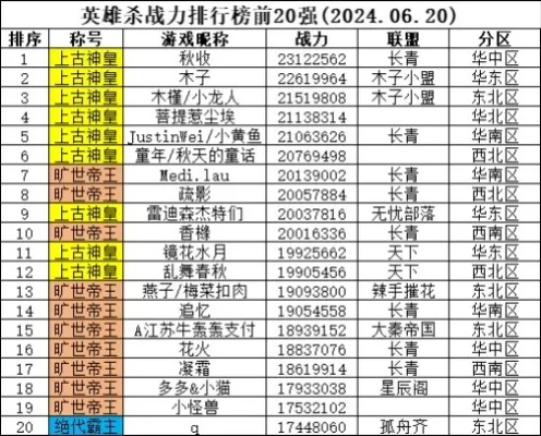 qq传奇手游排行榜-QQ传奇手游战力排行榜