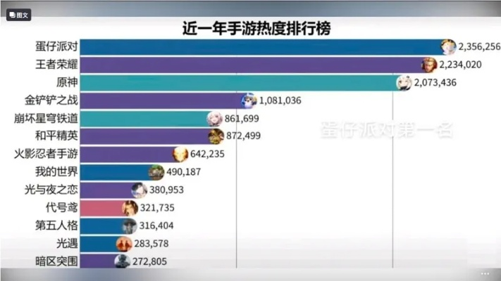 手游热度排行榜5v5最新-5v5手游热度排行榜