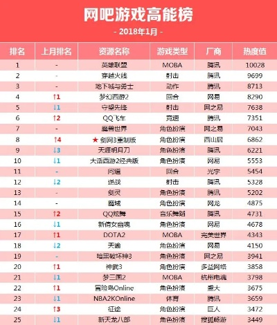 网页游戏颜值排行榜-网页游戏颜值排行