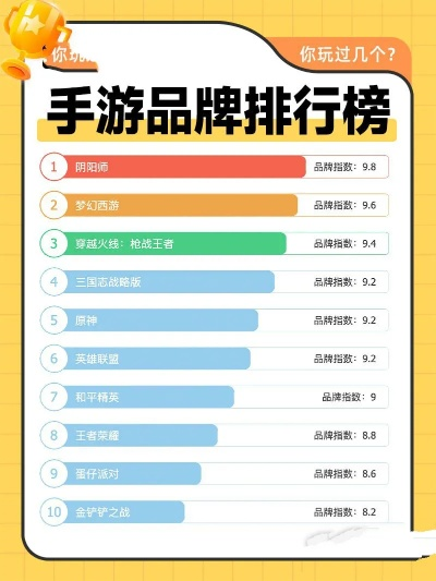 评分不错的手游排行榜软件-推荐高评分手游榜单