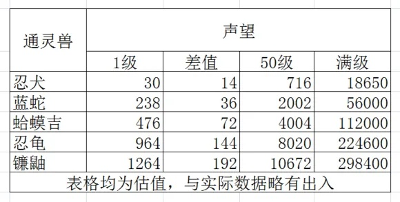 火影忍者通灵兽手游排行榜-火影通灵兽排行榜