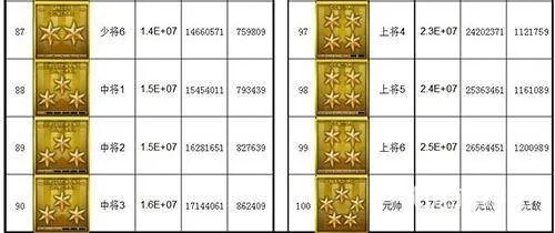 穿越火线怎么查看军衔等级-穿越火线看军衔等级